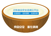 食品可追溯体系的建立