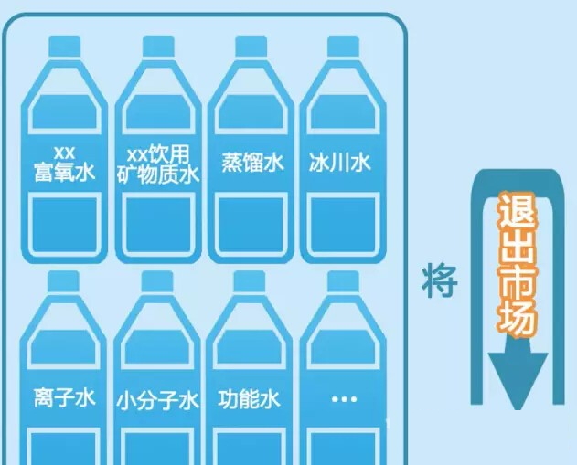 概念水将退出市场 概念水将退出市场