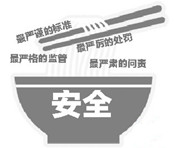 食品安全最严处罚有多严：罚款提到三十倍